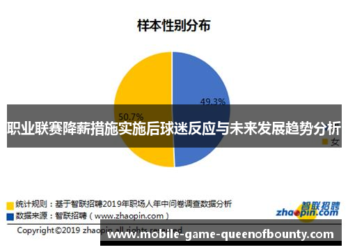 职业联赛降薪措施实施后球迷反应与未来发展趋势分析
