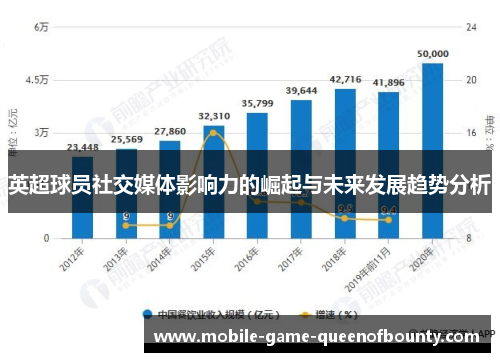 英超球员社交媒体影响力的崛起与未来发展趋势分析