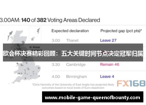欧会杯决赛精彩回顾：五大关键时间节点决定冠军归属