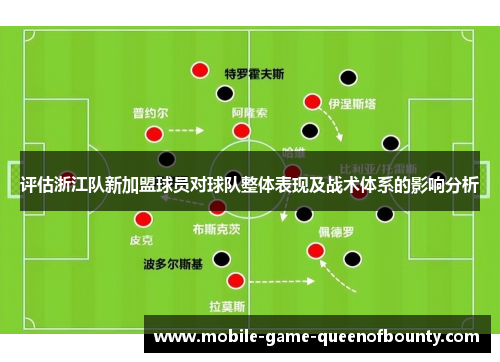 评估浙江队新加盟球员对球队整体表现及战术体系的影响分析