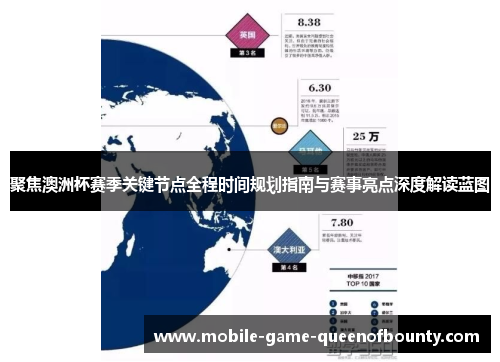 聚焦澳洲杯赛季关键节点全程时间规划指南与赛事亮点深度解读蓝图