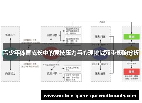 青少年体育成长中的竞技压力与心理挑战双重影响分析