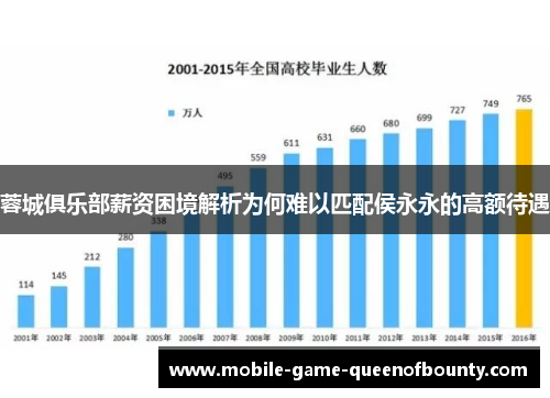 蓉城俱乐部薪资困境解析为何难以匹配侯永永的高额待遇