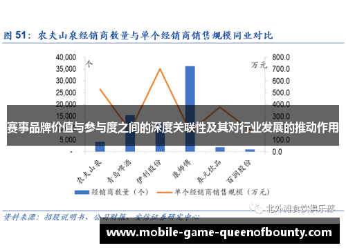 赛事品牌价值与参与度之间的深度关联性及其对行业发展的推动作用