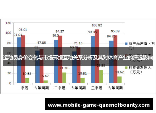 运动员身价变化与市场环境互动关系分析及其对体育产业的深远影响