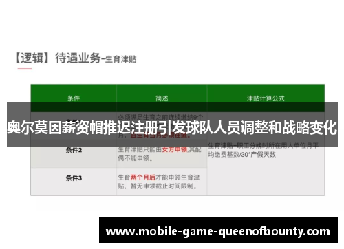 奥尔莫因薪资帽推迟注册引发球队人员调整和战略变化